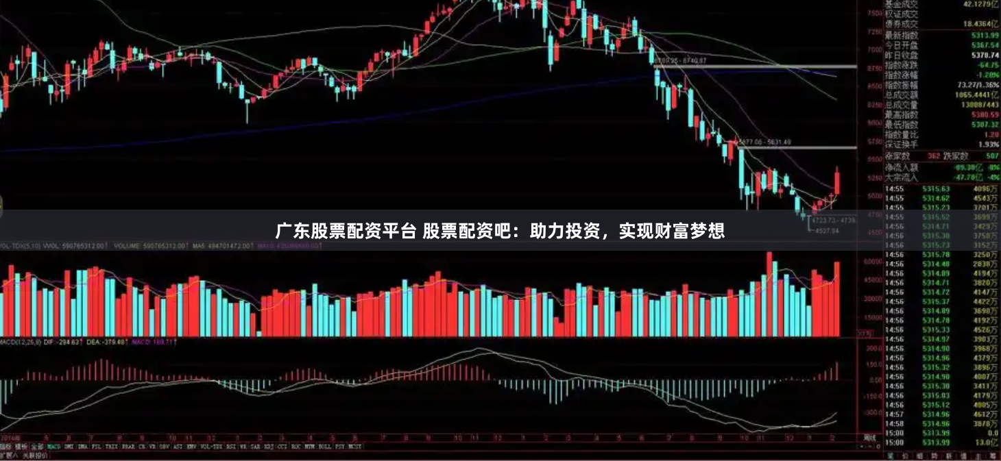 广东股票配资平台 股票配资吧：助力投资，实现财富梦想