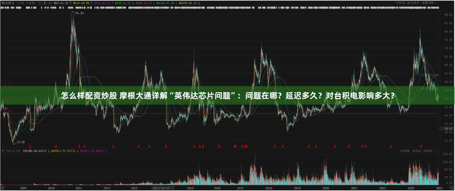 怎么样配资炒股 摩根大通详解“英伟达芯片问题”：问题在哪？延迟多久？对台积电影响多大？