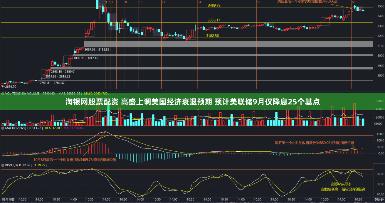 淘银网股票配资 高盛上调美国经济衰退预期 预计美联储9月仅降息25个基点