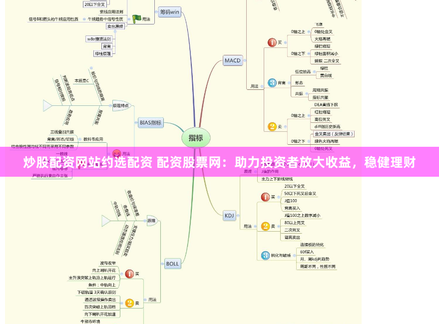 炒股配资网站约选配资 配资股票网：助力投资者放大收益，稳健理财