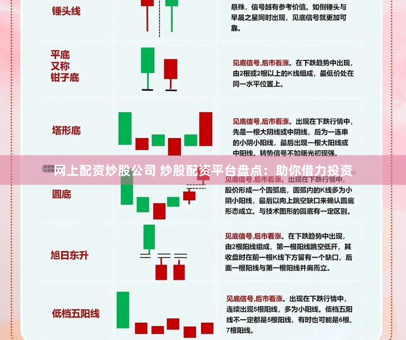 网上配资炒股公司 炒股配资平台盘点：助你借力投资