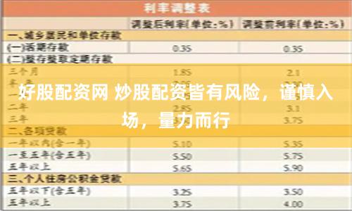 好股配资网 炒股配资皆有风险，谨慎入场，量力而行