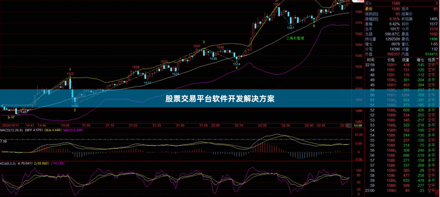 股票交易平台软件开发解决方案