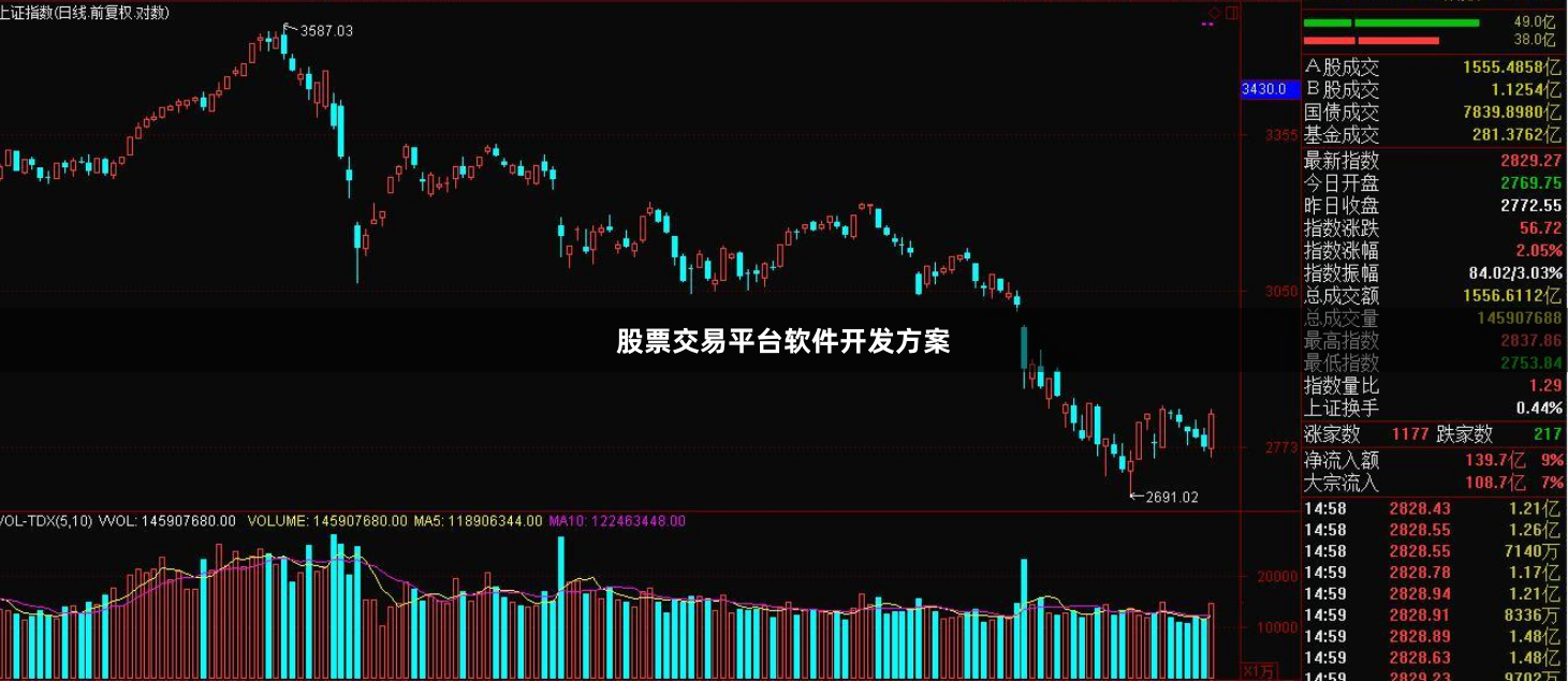 股票交易平台软件开发方案