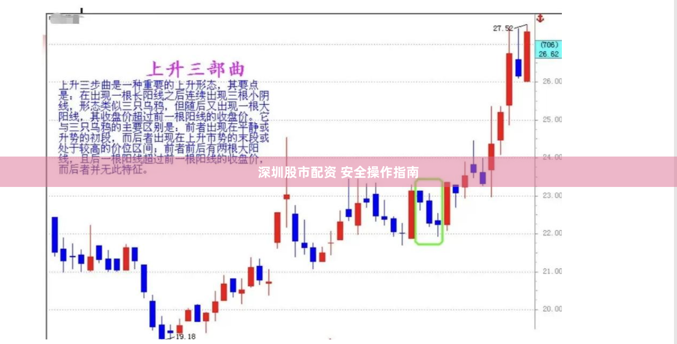 深圳股市配资 安全操作指南