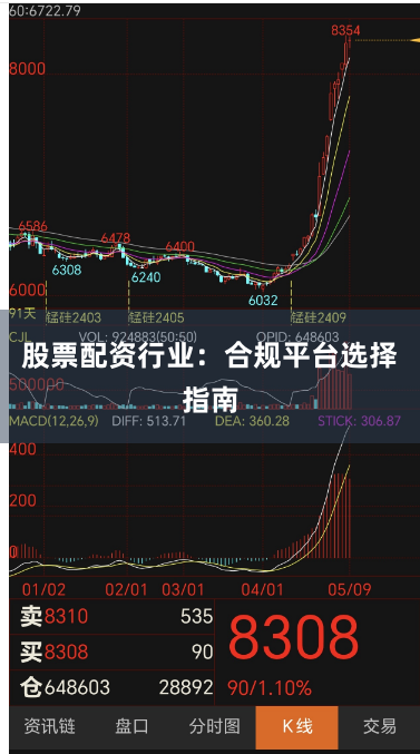 股票配资行业:合规平台选择指南